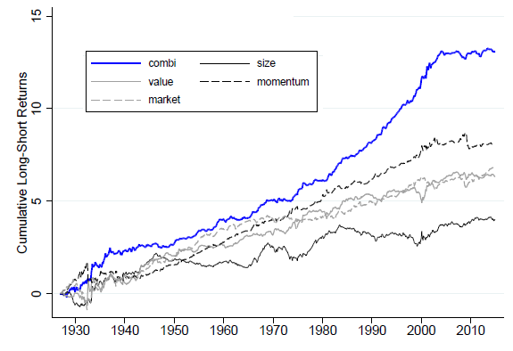 attention-driven-cumulative-returns