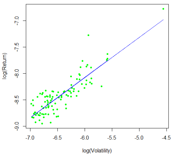 return-vs-volatility-for-101-quant-strategies