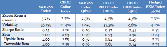 CLL-alternatives-performance-stats