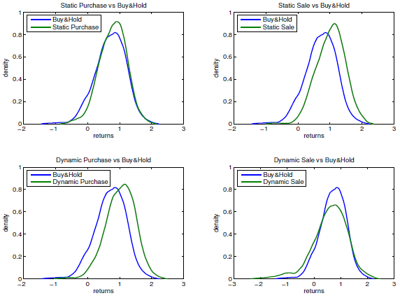 buy-sell-equity-tail-risk-return-distribution-comparisons