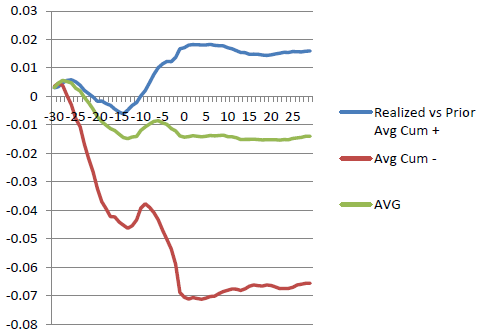 cumulatives-around-ISM-manufacturing-news