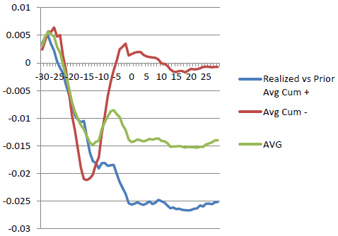 cumulatives-around-construction-spending-news