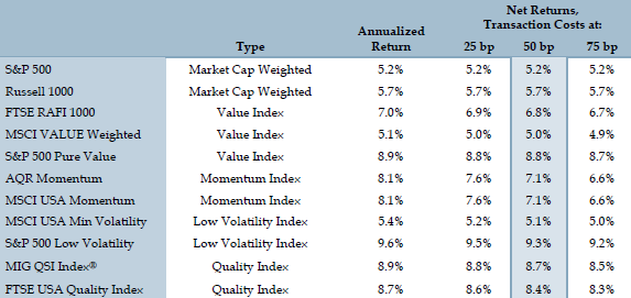 rebalancing-cost-effects-on-alternative-beta-index-performance