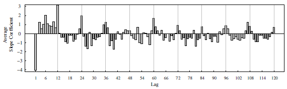 reversal-momentum-reversion-effects-for-German-stocks