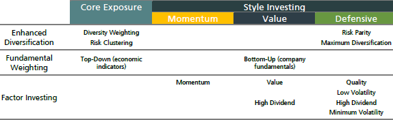 smart-beta-taxonomy-by-objective-and-outcome