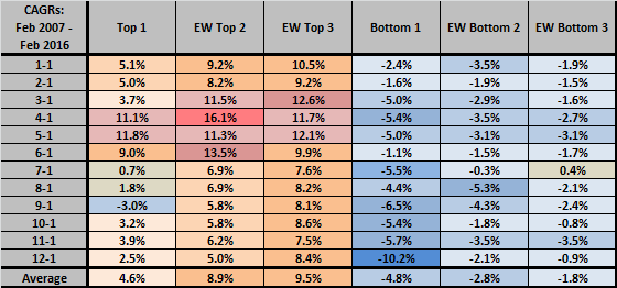 SACEMS-portfolio-lookback-sensitivity-CAGR