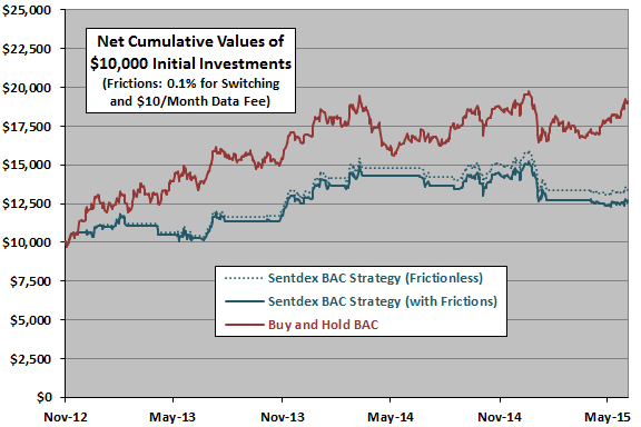 Sentdex-BAC-strategy-cumulatives