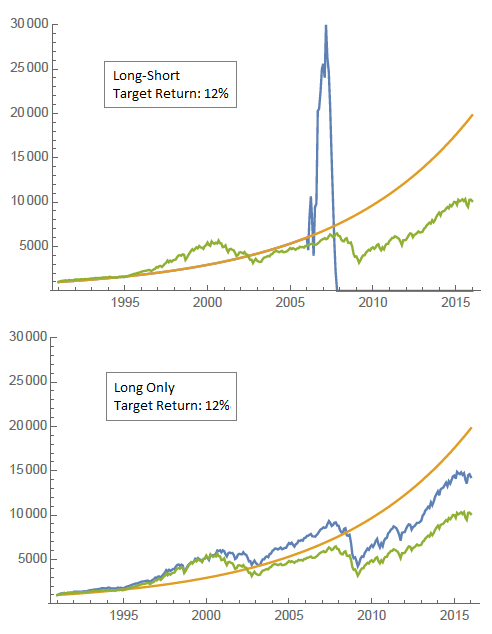 in-sample-optimized-vs-out-of-sample-cumulatives