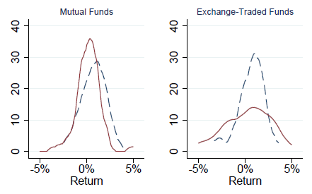 mutual-fund-andETF-replication-of-hedge-fund-index-return-distributions