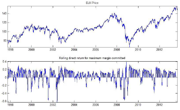 returns-for-iteratively-selling-60-day-ATM-put-options-on-DJIA