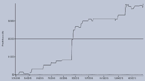 Kalman-filter-model-4-cumulative-profit