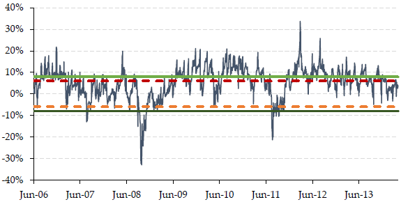 XIV-VXX-trading-strategy-signals