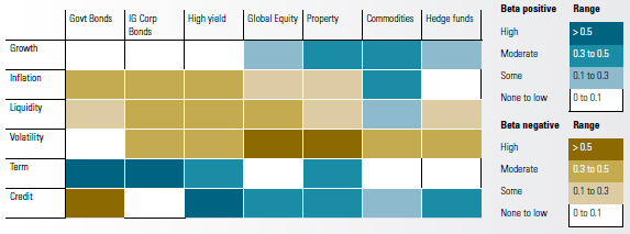 asset-class-factor-dependence-heat-map