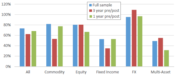 backtested-live-median-Sharpe-ratio-haircuts-by-asset-class