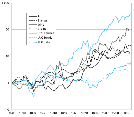 collectibles-real-price-indexes