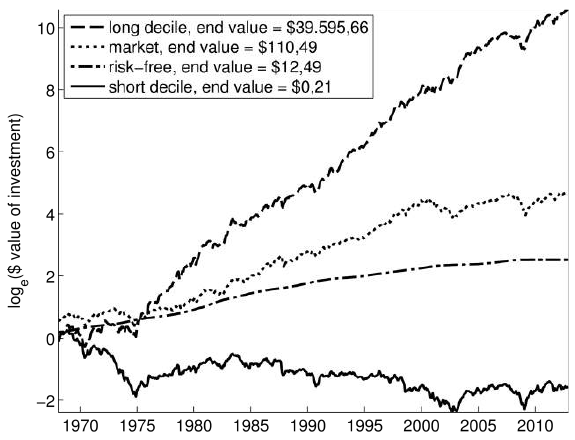 intricate-stock-return-momentum-strategy-cumulatives