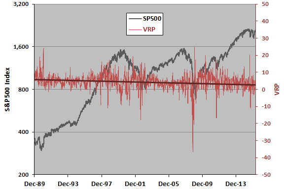 SP500-VRP