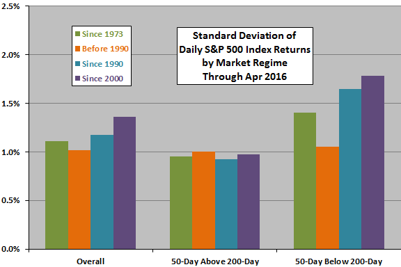 SP500-return-stdevs-after-gold-black-crosses