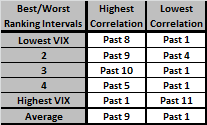 SP500-time-series-momentum-vs-VIX-quintile-best-worst