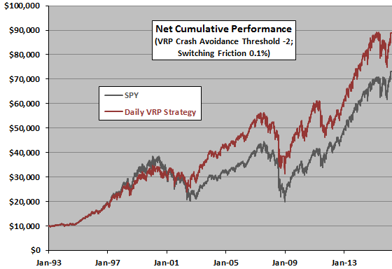 daily-VRP-strategy-cumulative