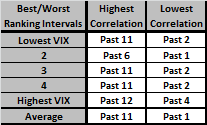 gold-time-series-momentum-vs-VIX-quintile-heat-map