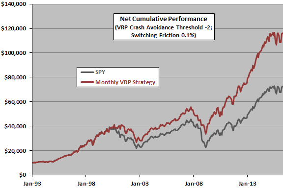 monthly-VRP-strategy-cumulative