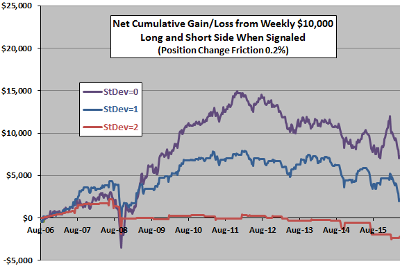 cumulative-gain-loss-from-simple-GLD-GDX-arbitrage