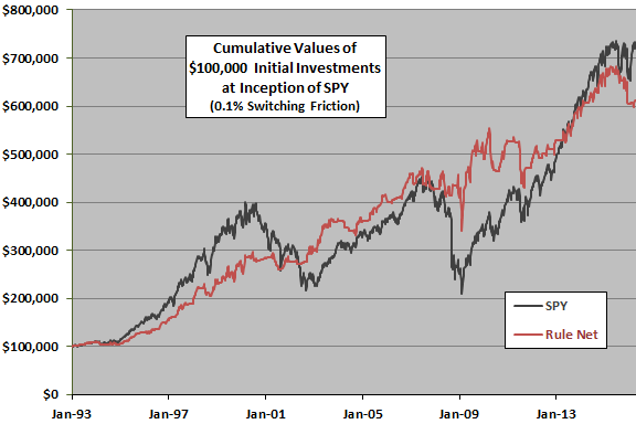 index-relative-strength-cumulative