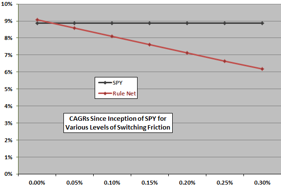 index-relative-strength-friction-sensitivity