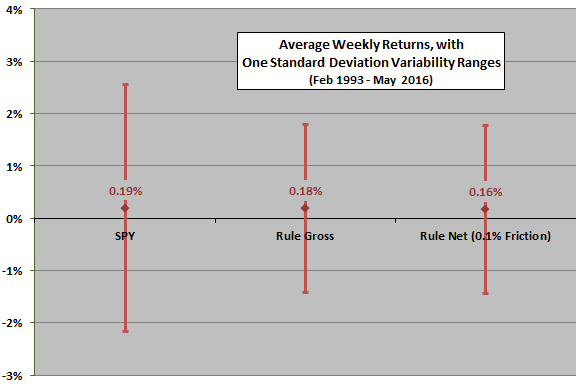 index-relative-strength-weekly-stats