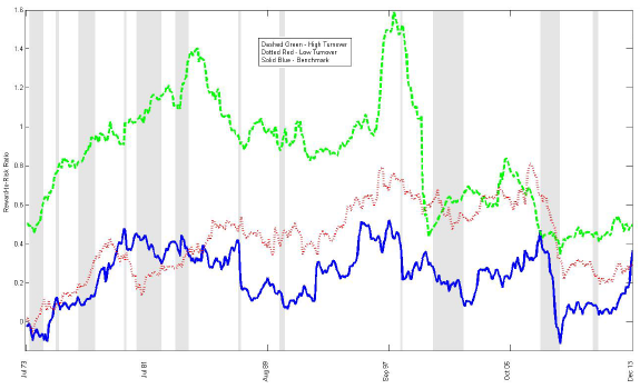 rolling-reward-risk-ratios-for-best-strategies