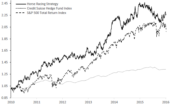 contrarian-horse-race-betting-strategy-cumulative