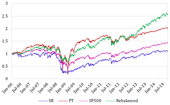 cumulative-performances-for-different-selection-criteria