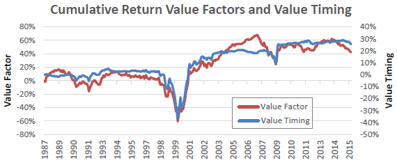 value-premium-vs-value-premium-timing