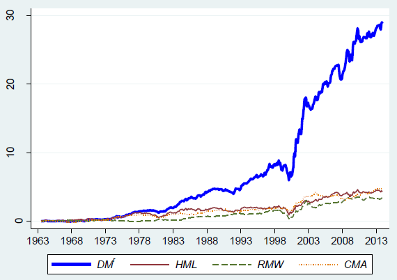 profitability-minus-investment-vs-book-to-market-ratio