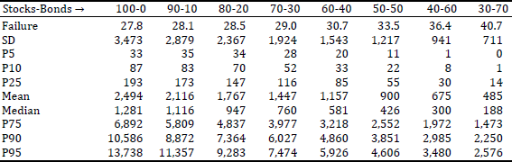 retirement-strategy-international-performance-fixed-allocations