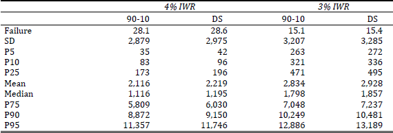 retirement-strategy-international-performance-fixed-vs-dynamic