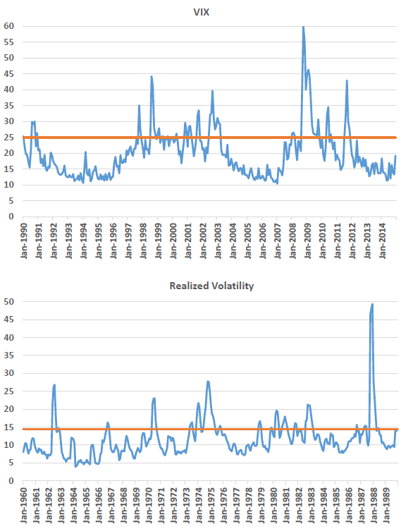 vix-and-rv-samples-with-80th-percentile-levels