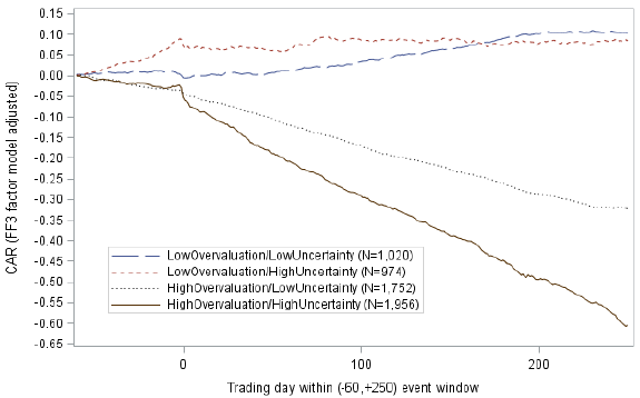 cumulative-returns-for-different-shorting-conditions