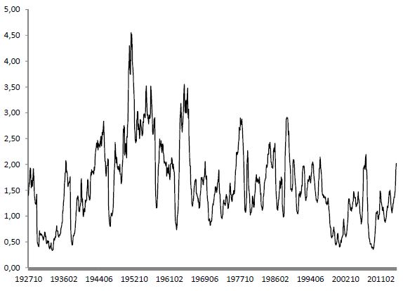 industry-momentum-risk-management-leverage-factor