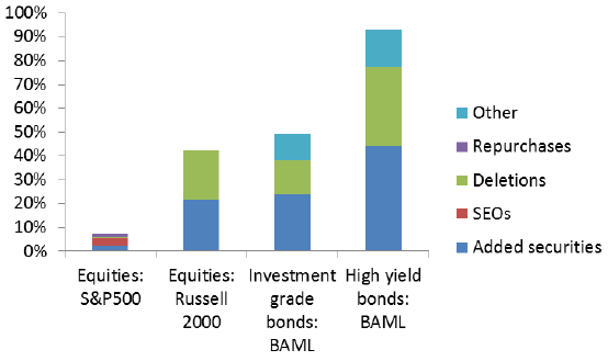 average-annual-turnovers-by-asset-class