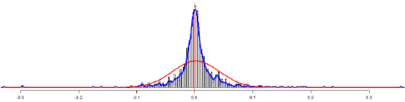 bitcoin-usd-exchange-rate-daily-return-distribution