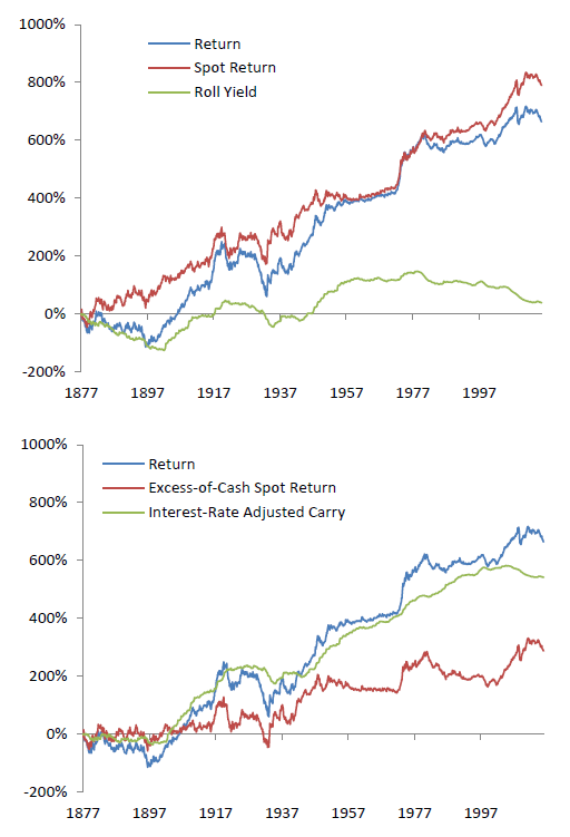 commodity-futures-return-components