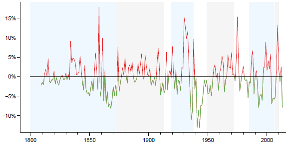 above-and-below-trend-stock-market-volatility