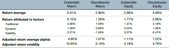 systematic-vs-discretionary-hedge-fund-performance