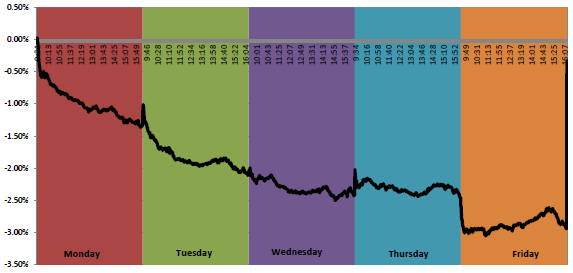 vix-cumulative-across-the-week