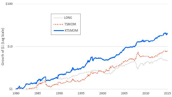 cross-asset-time-series-momentum-strategy-cumulative