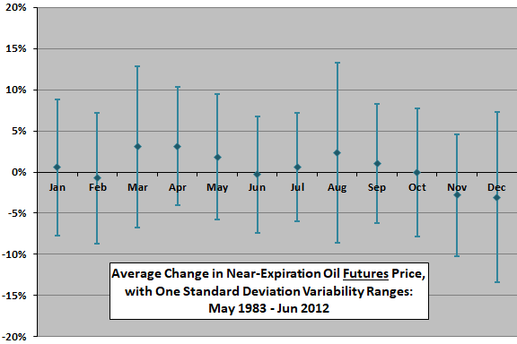 Average monthly return forex