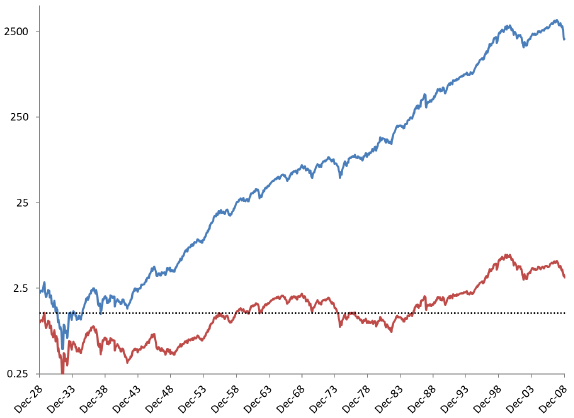 Lifetime Stock Charts