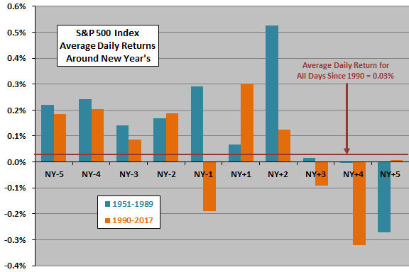 effects of calendar holidays on stock return Previous article in issue: heteroskedasticity in stock return data: volume versus garch effects previous article in issue: heteroskedasticity in stock return data: volume versus garch effects next article in issue: can futures market data be used to understand the behavior of real interest rates. effects of calendar holidays on stock return Previous article in issue: heteroskedasticity in stock return data: volume versus garch effects previous article in issue: heteroskedasticity in stock return data: volume versus garch effects next article in issue: can futures market data be used to understand the behavior of real interest rates.